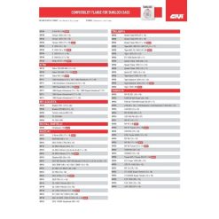 Givi Tanklock Ring Adaptor Fitting Kit (Bike Specific) -Accessories store BF 4